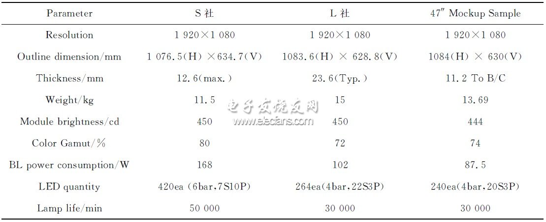 表2　樣品測(cè)試結(jié)果