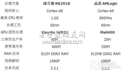 高敏鏡面光觸按鍵 易如Next8P首發(fā)評測 
