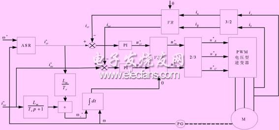 轉差型矢量控制系統(tǒng)原理圖