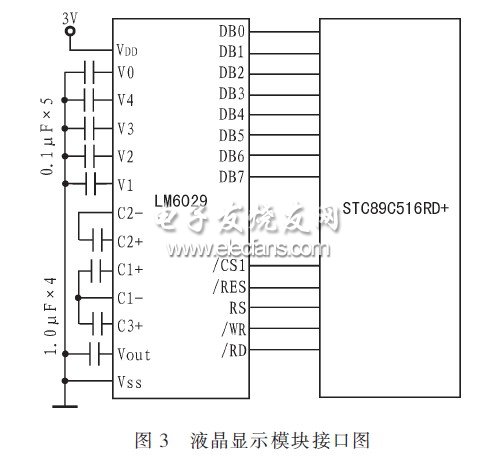 ，顯示模塊與主控CPU的接口電路