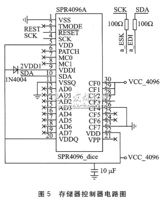 存儲(chǔ)器控制器電路