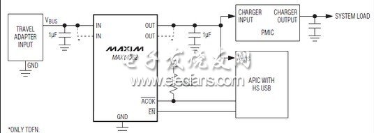 MAX14562 36V過壓保護(hù)器