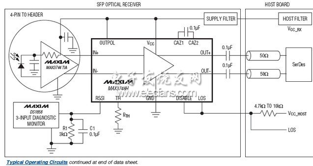 MAX3748H緊湊、低功耗限制放大器