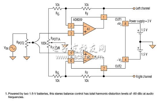 低功率低失真的立體聲道平衡控制