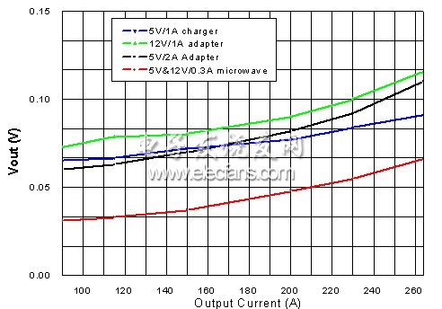《國(guó)際電子商情》