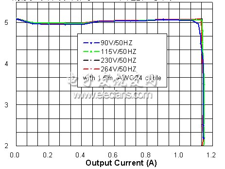 《國(guó)際電子商情》
