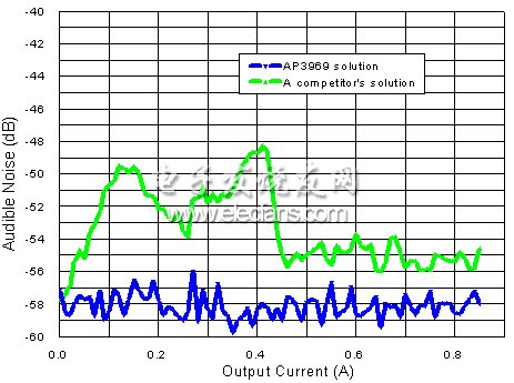 《國(guó)際電子商情》