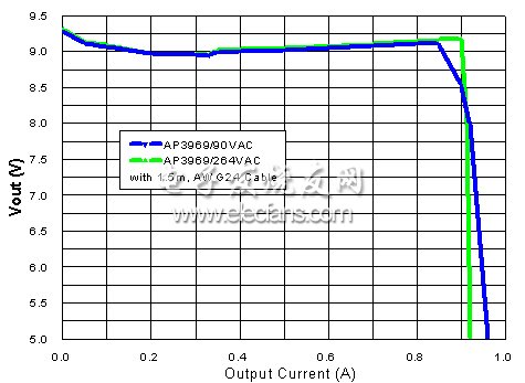 《國(guó)際電子商情》