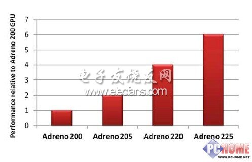 4G+2.5G 高通S4芯片迎來(lái)手機(jī)新時(shí)代？