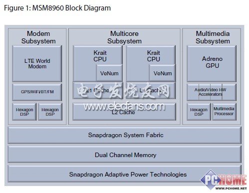 4G+2.5G 高通S4芯片迎來手機(jī)新時(shí)代？