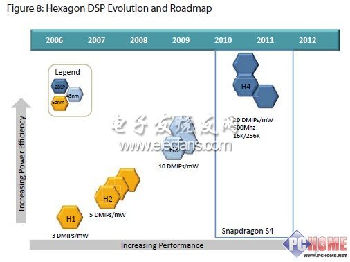 4G+2.5G 高通S4芯片迎來(lái)手機(jī)新時(shí)代？