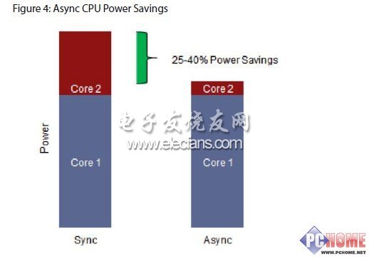 4G+2.5G 高通S4芯片迎來(lái)手機(jī)新時(shí)代？