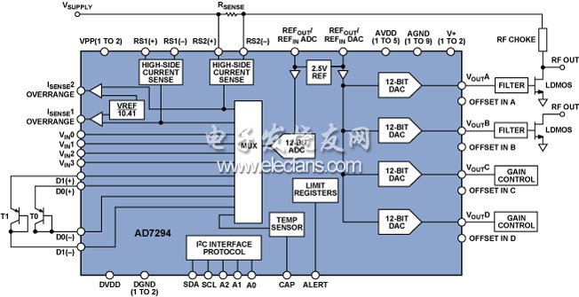 監(jiān)測(cè)和控制功放級(jí)的集成解決方案