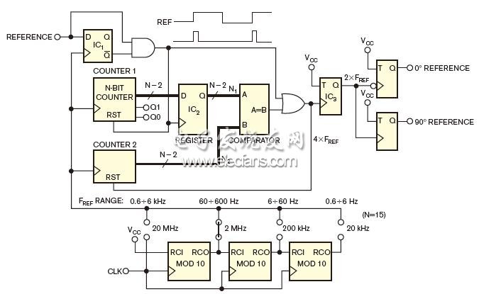 你可在小型CPLD中實現(xiàn)這條全數字電路