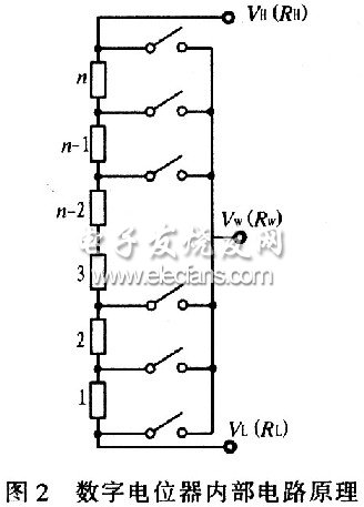 數(shù)字電位器的內(nèi)部簡(jiǎn)化電路