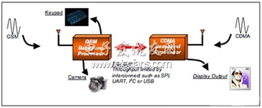 當(dāng)前解決方案和它們的缺點