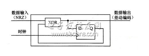 從NRZ編碼產(chǎn)生差動(dòng)編碼