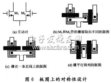 版圖上的對稱性設(shè)計(jì)
