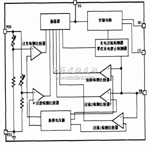 鋰電池保護電路的內(nèi)部結(jié)構(gòu)