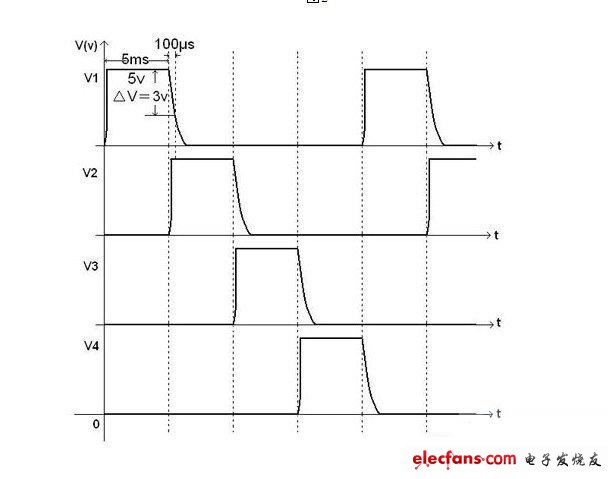 電源開(kāi)關(guān)控制波形圖