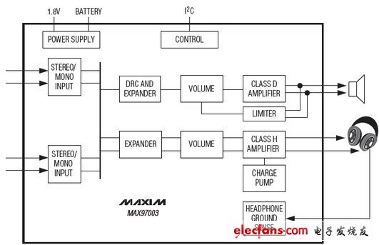 MAX97003音頻子系統(tǒng)