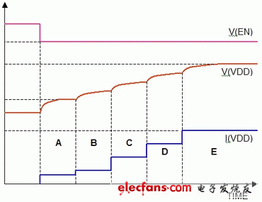 ISL97702的軟啟動(dòng)