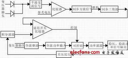 電壓高位跟蹤系統(tǒng)總體設(shè)計(jì)原理圖
