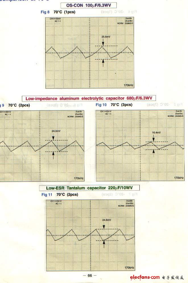 [轉(zhuǎn)帖]電容ESR的意義及其重要性