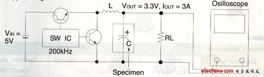 [轉(zhuǎn)帖]電容ESR的意義及其重要性