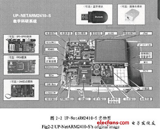 基于ARM的嵌入式工業(yè)控制器的研究