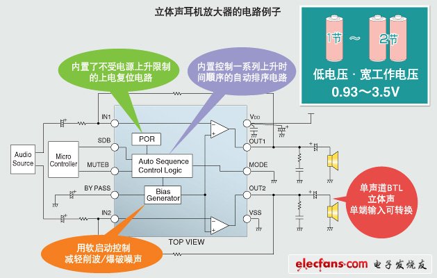 立體聲耳機(jī)放大器的電路例子