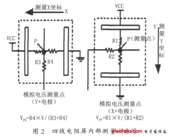 四線電阻屏內(nèi)部測(cè)量示意圖