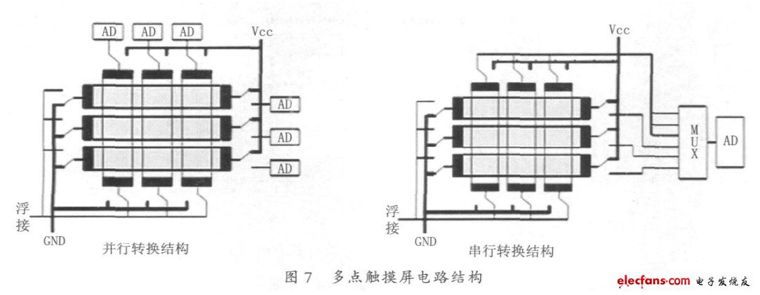 多點觸摸屏電路結(jié)構(gòu)