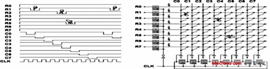 圖8 觸摸解碼的工作模式