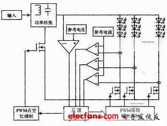 LED陣列恒流恒壓驅(qū)動電路