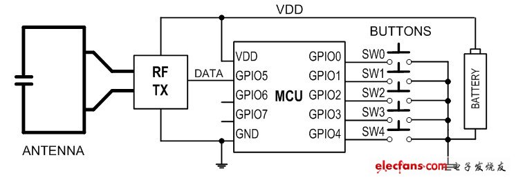 RF遙控器結(jié)構(gòu)簡圖
