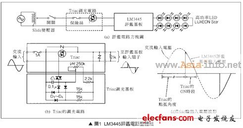 步步驚心 超完整LED調(diào)光電路設(shè)計(jì)
