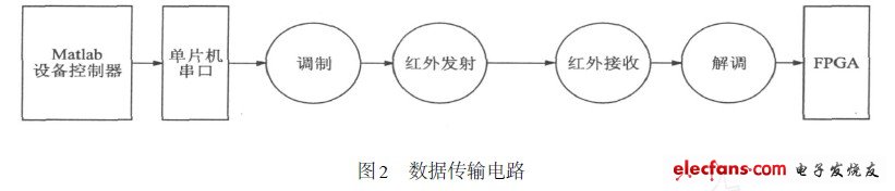 數(shù)據(jù)傳輸電路