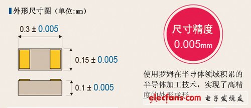 大幅提高了尺寸精度，可實(shí)現(xiàn)高精度的外形成形