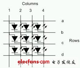 被動(dòng)矩陣OLED顯示器的簡(jiǎn)單示意圖