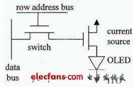 主動(dòng)矩陣顯示器的簡(jiǎn)單示意圖