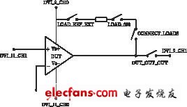 VIO的測(cè)試原理圖