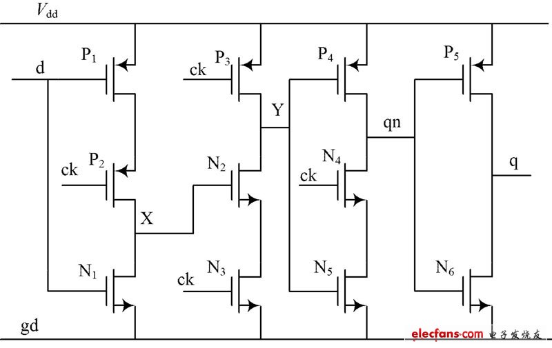 TSPC電路構(gòu)成的觸發(fā)器電路