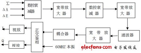 中頻接收機應(yīng)答通道組成原理框