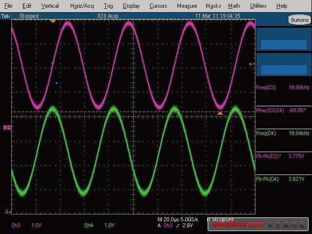 圖2，示波器上的相位讀數(shù)為-89.85°。