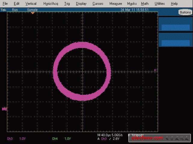 圖3，當掃頻時，相位在-89°~ -91°之間變動