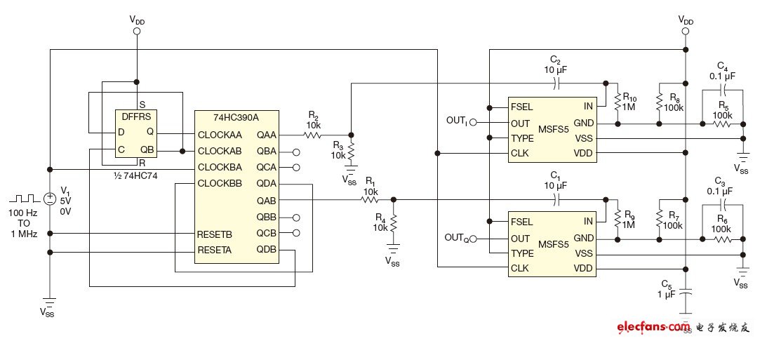 正弦/余弦對產(chǎn)生電路
