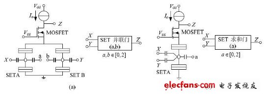 SET/MOSFET 構(gòu)成的邏輯門電路及相應(yīng)符號