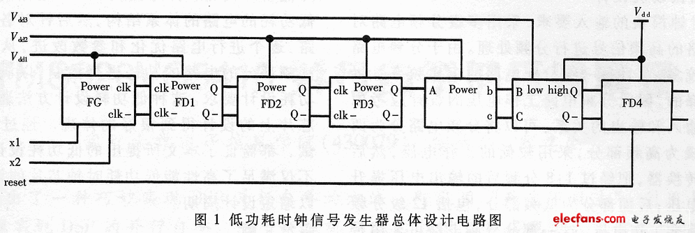 低功耗時鐘信號發(fā)生器總體設(shè)計電路圖