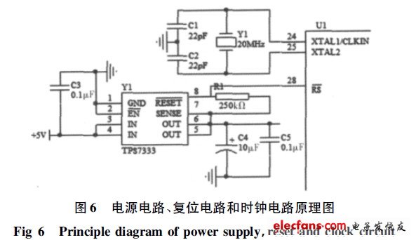 電源電路、復(fù)位電路和時(shí)鐘電路原理圖